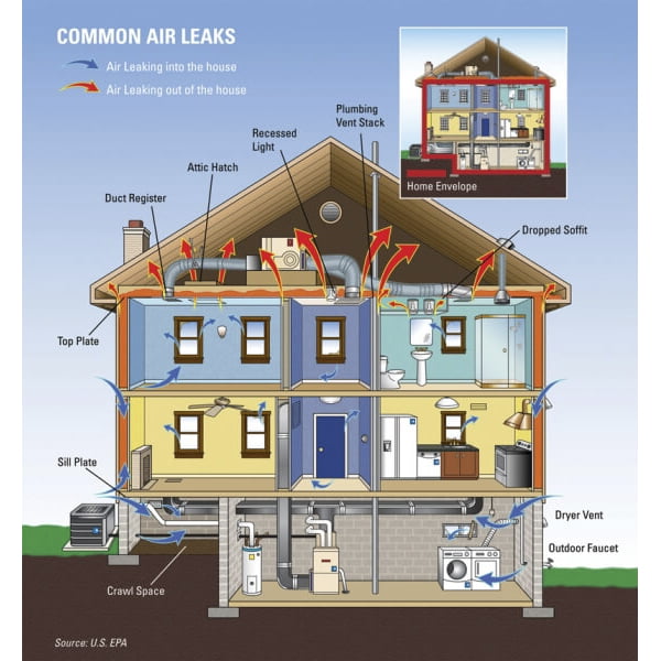 Services - Energy Assessment