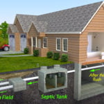 Septic Inspection